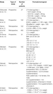 Levothyroxine Therapy in Thyrodectomized Patients